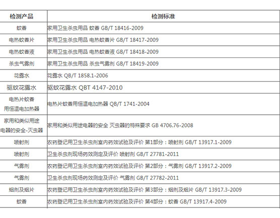 产品驱蚊测试