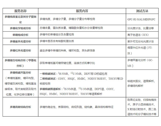 多糖分析